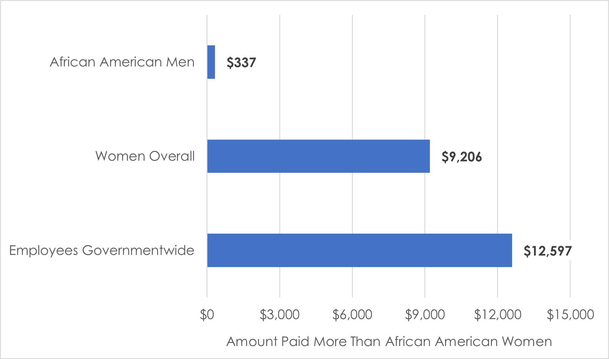 african-american-women-in-the-federal-sector-u-s-equal-employment